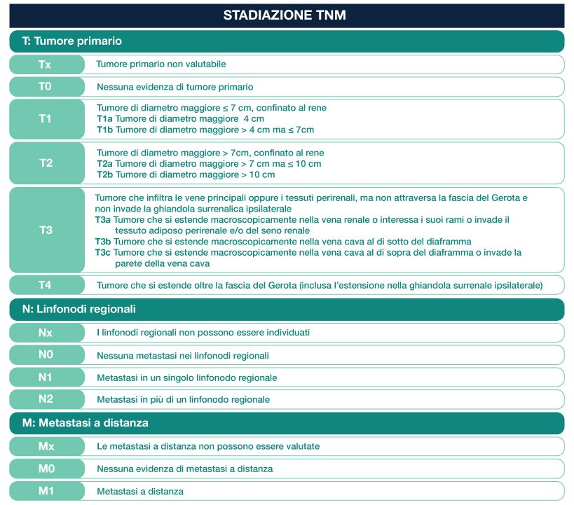 tabella stadiazione TNM 