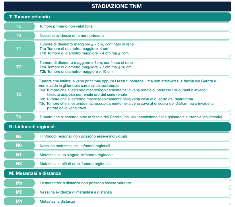 tabella stadiazione TNM 