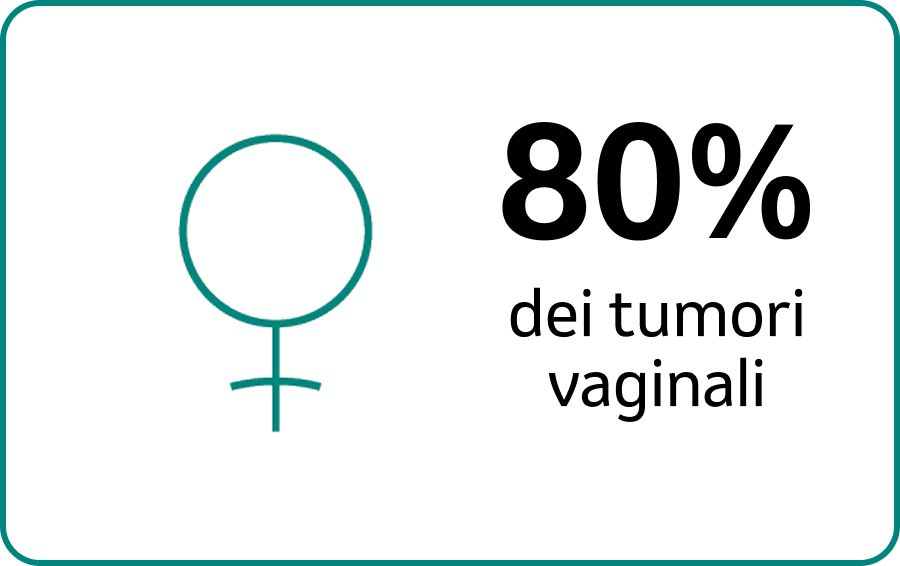 78% tumori vaginali